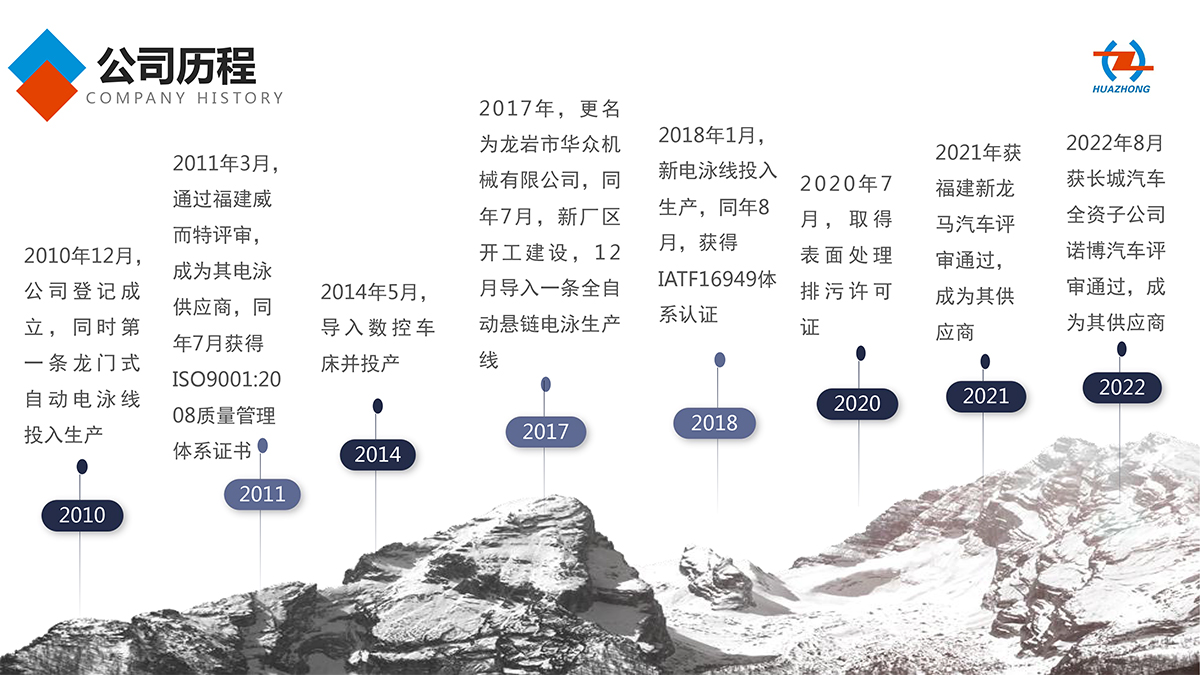 龍岩(yán)市華衆機械有限(xiàn)公司(中文版202303)-7.jpg